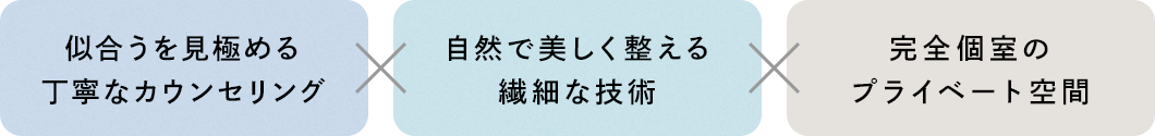 似合うを見極める丁寧なカウンセリング・自然で美しく整える繊細な技術・完全個室のプライベート空間